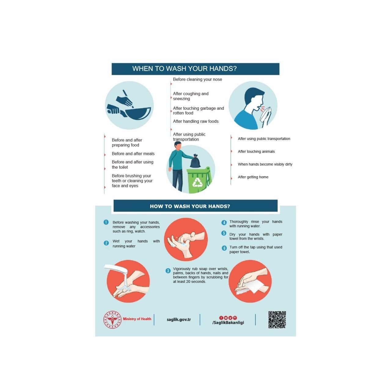 Ellerimizi Ne Zaman ve Nasıl Yıkamalıyız Levhası (İngilizce)