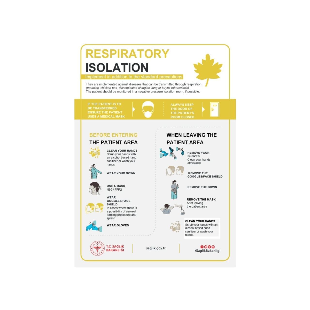 Solunum ve İzolasyon Önlemleri Levhası (İngilizce)