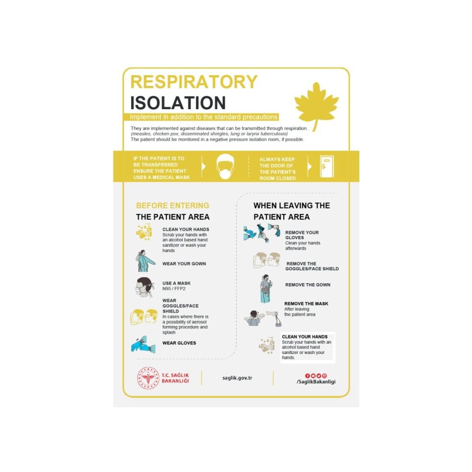 Solunum ve İzolasyon Önlemleri Levhası (İngilizce)