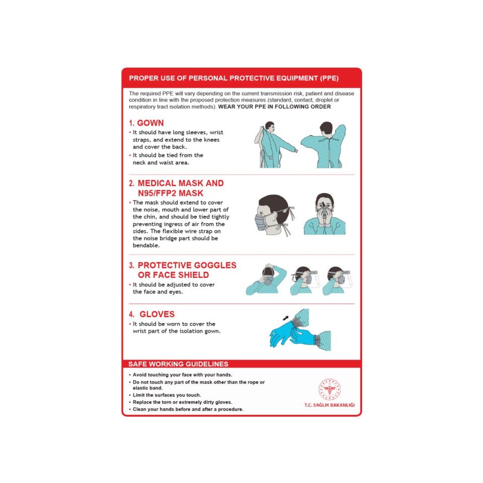 Uygun Ekipman Kullanım Levhası 1 (İngilizce)