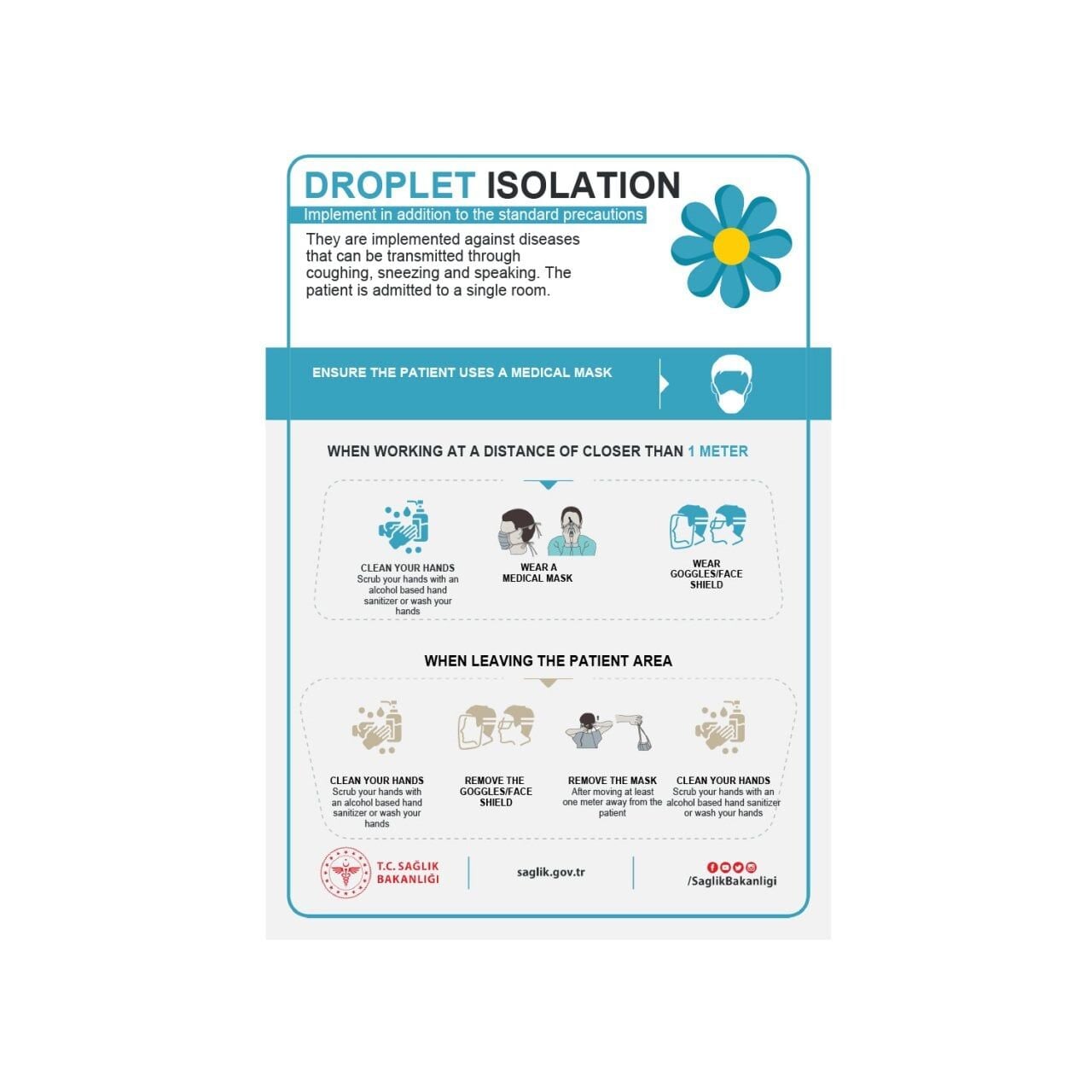 Damlacık İzolasyonu Levhası (İngilizce)