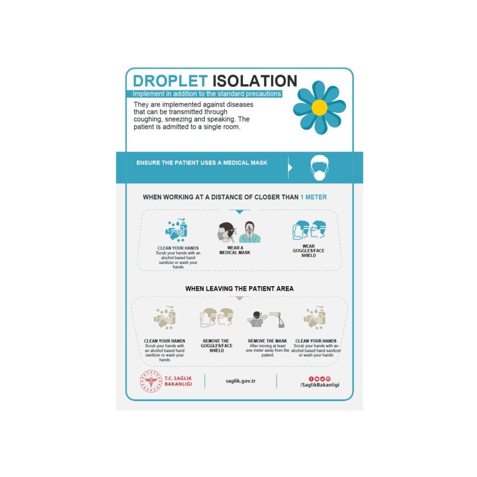 Damlacık İzolasyonu Levhası (İngilizce)