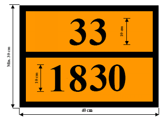 Tehlikeli Madde Taşıma Etiketleri