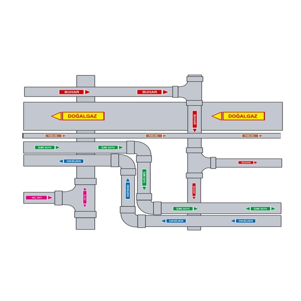 Fuel Oil Akışkan Boru Etiketi