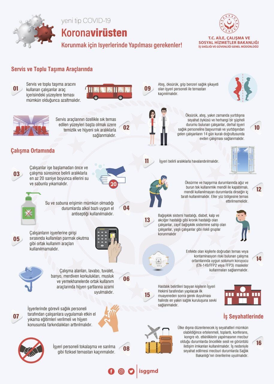 Co.19  Bilgilendirme Levhası