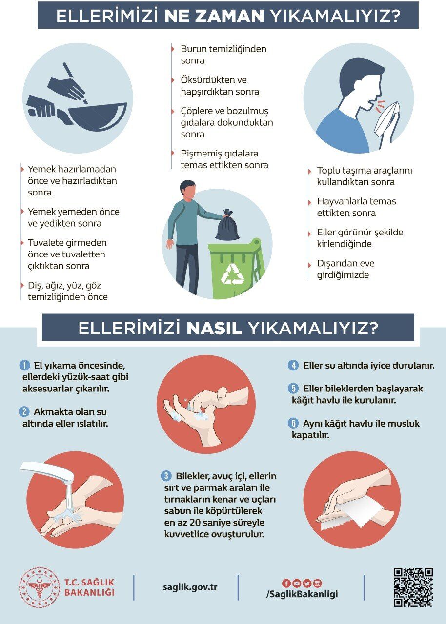 Co.19 Ellerimizi Ne Zaman Yıkamalıyız Levhası