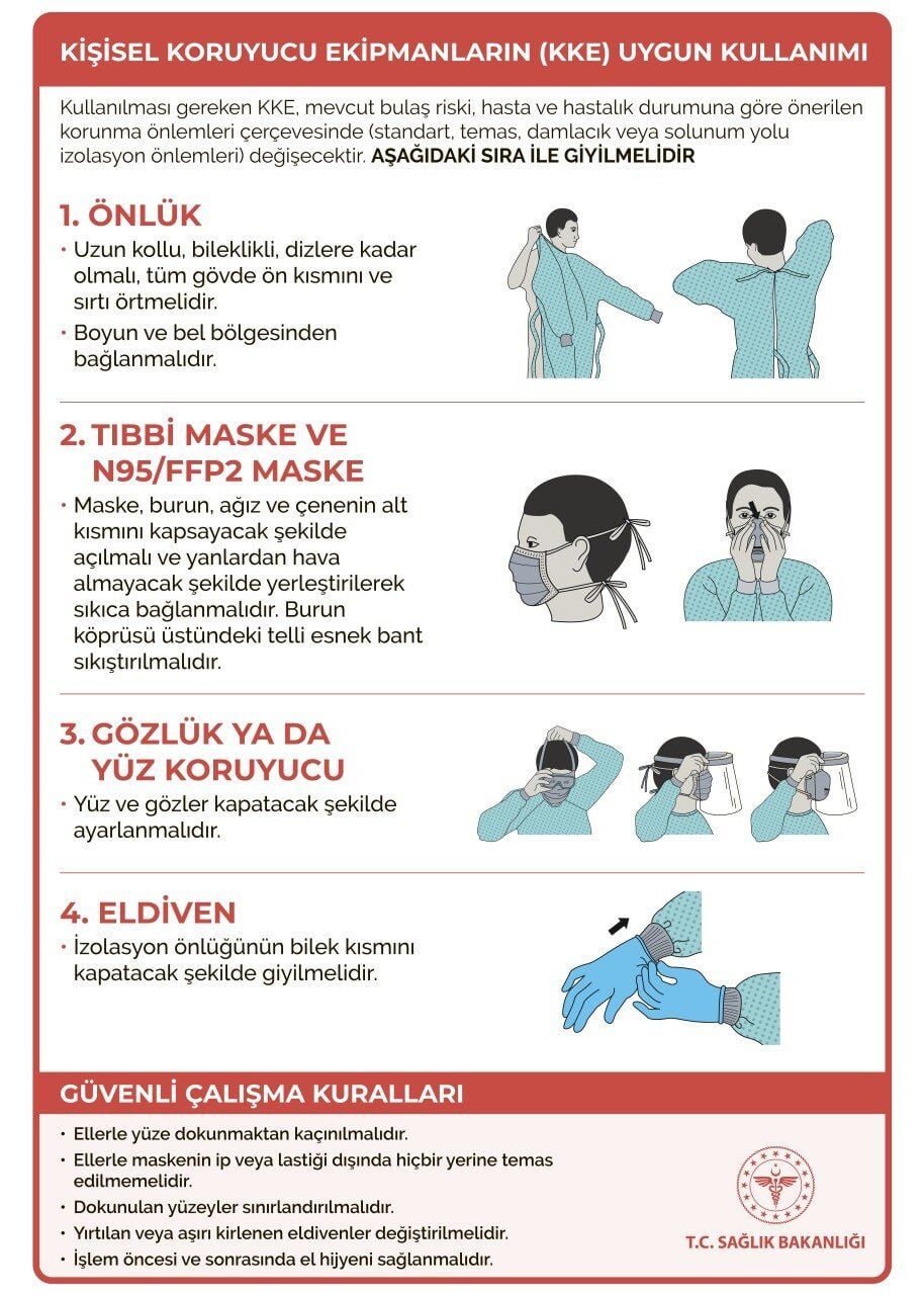 Co.19 Uygun Koruyucu Ekipman Kullanımı Levhası