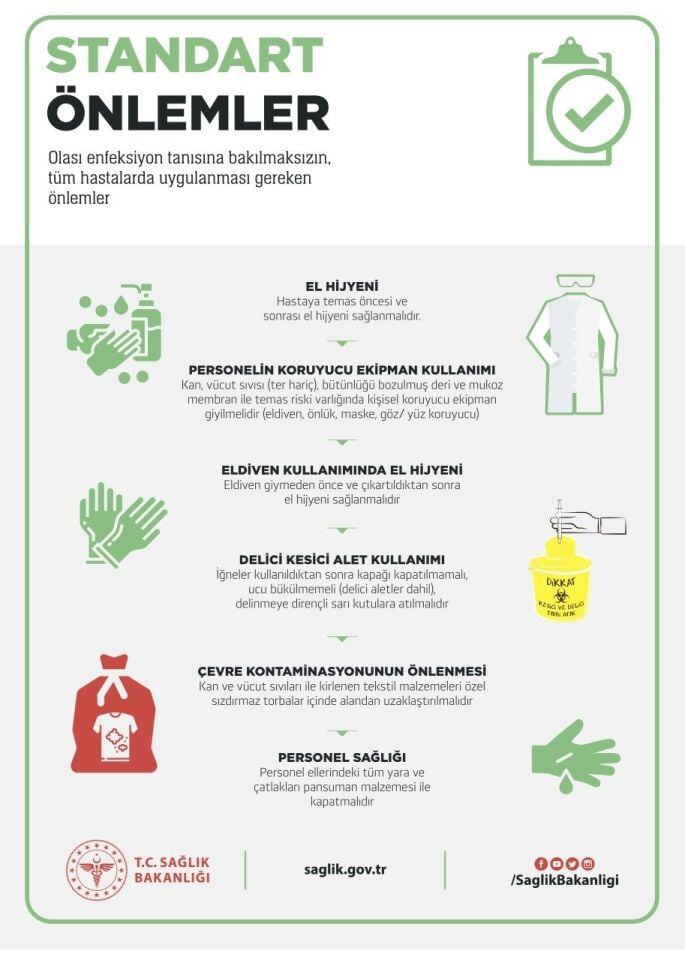 Co.19 Standart Önlemler Levhası