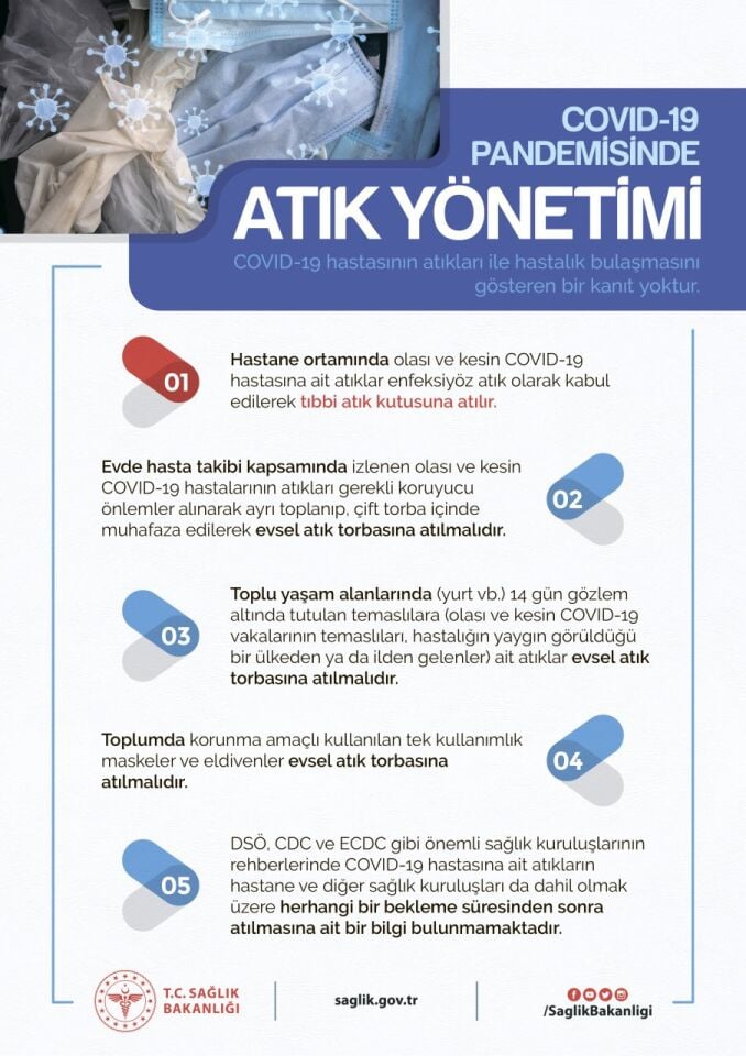Co.19 Atık Yönetimi Uyarı Levhası