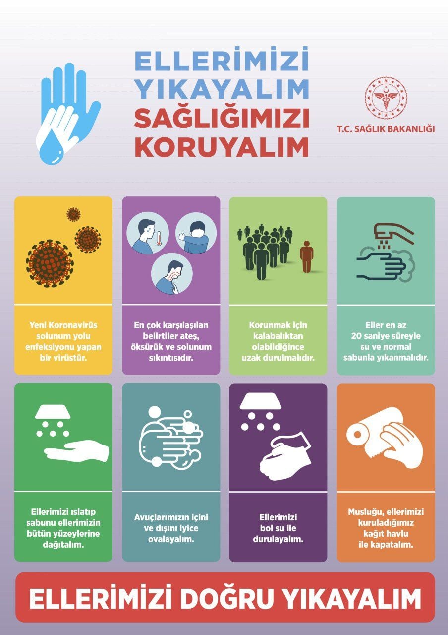 Ellerimizi Doğru Yıkayalım Sağlığımızı Koruyalım Levhası