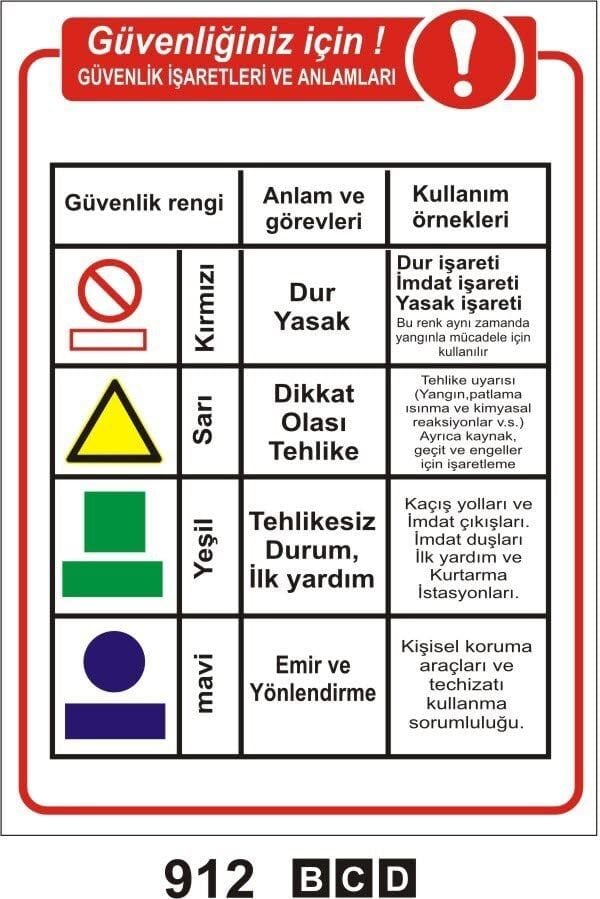 Güvenliğiniz İçin ! Güvenlik İşaretleri Ve Anlamları