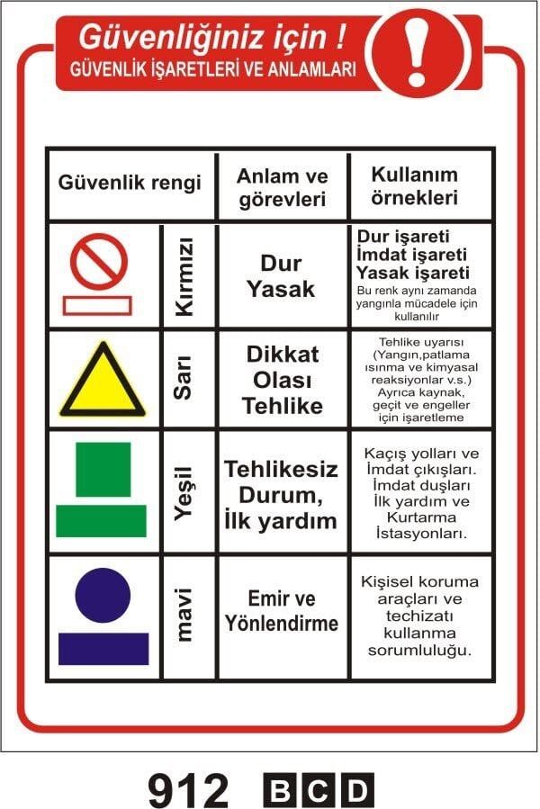 Güvenliğiniz İçin ! Güvenlik İşaretleri Ve Anlamları