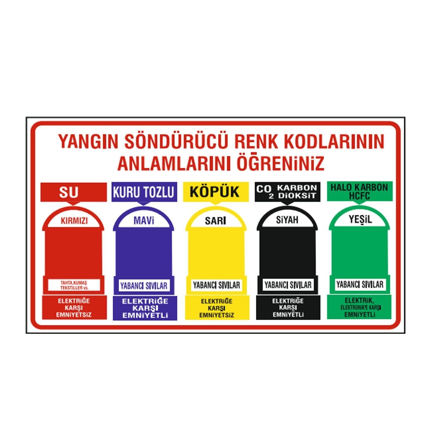 Yangın Söndürücü Renk Kodlarının Anlamlarını Öğreniniz