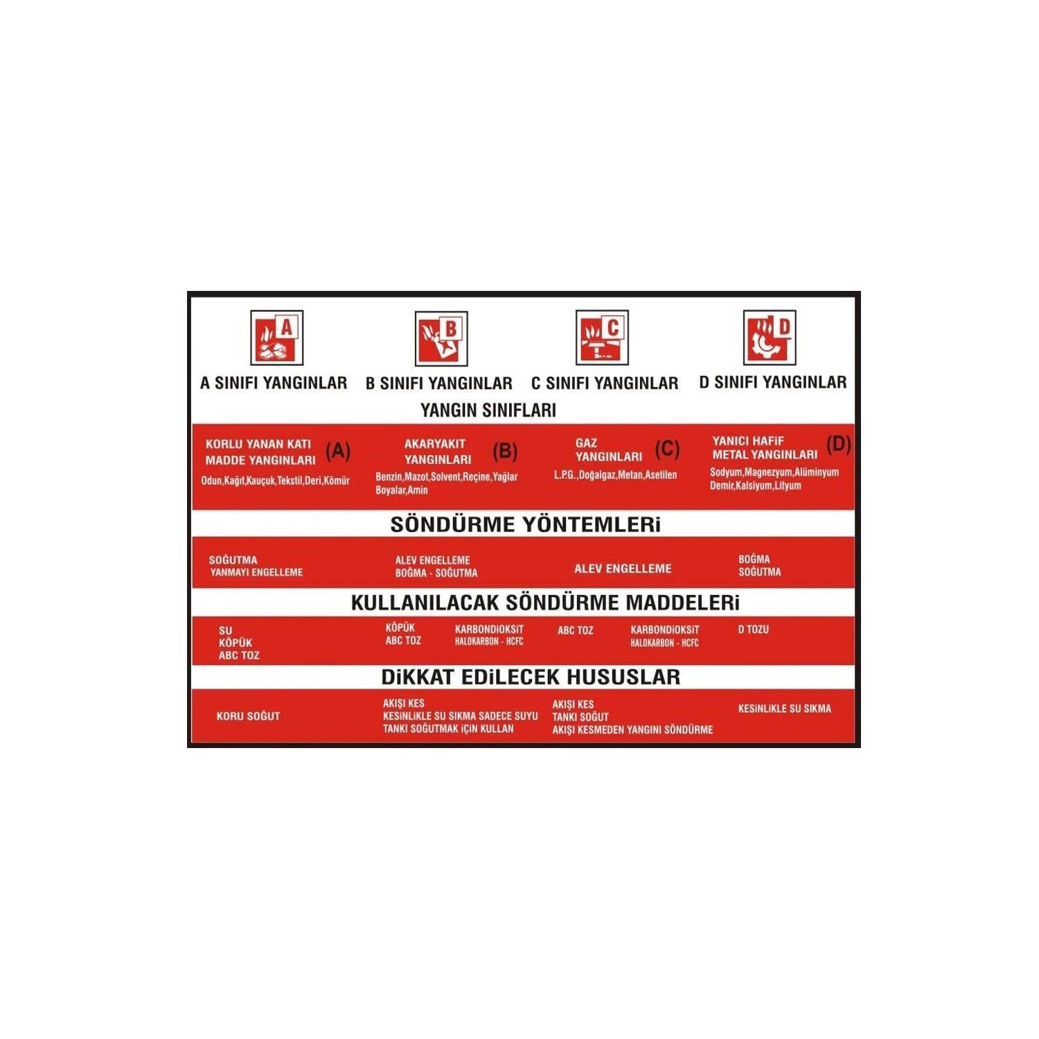 Yangın Sınıfları Levhası